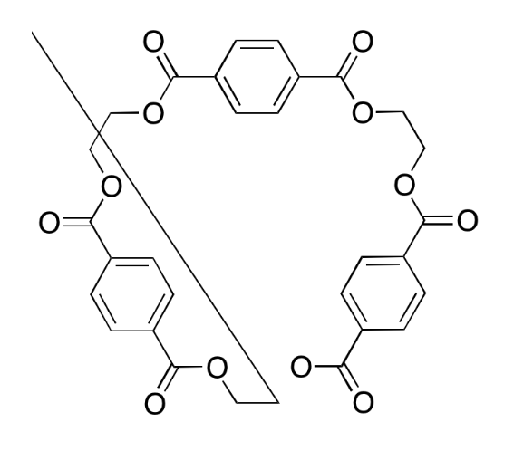 PET Cyclic Trimer