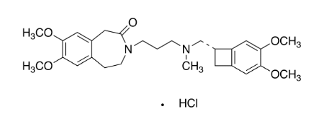 Ivabradine HCl